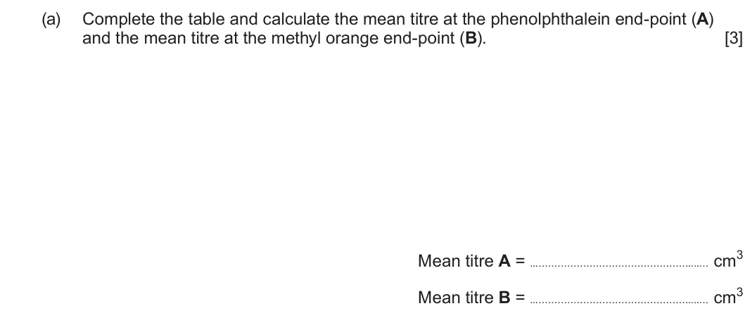 Summer 2024 AS Unit 1, question 13(a): Complete the table and calculate the mean titre at the phenolphthalein end-point (A) and the mean titre at the methyl orange end-point (B). [3] Mean titre A = …