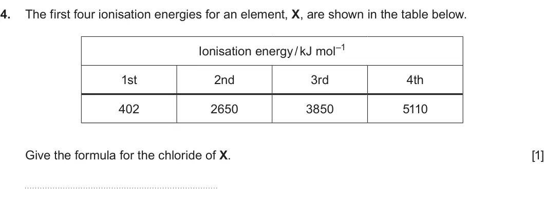 Summer 2025 AS Unit 1, question 4: The first four ionisation energies for an element, X, are shown in the table below. Ionisation energy / kJ mol–1 1st 2nd 3rd 4th 402 2650 3850 5110 Give the for