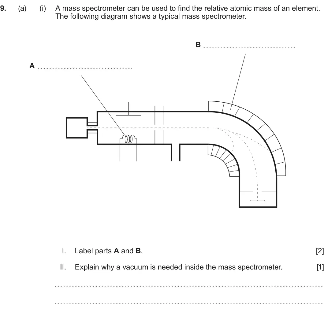 Summer 2025 AS Unit 1, question 9(a)(i): A mass spectrometer can be used to find the relative atomic mass of an element. The following diagram shows a typical mass spectrometer. B A I. Label parts A an