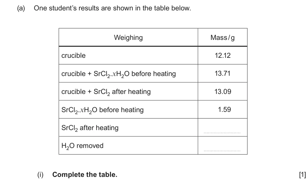 Summer 2025 AS Unit 1, question 10(a)(i): Complete the table. [1]