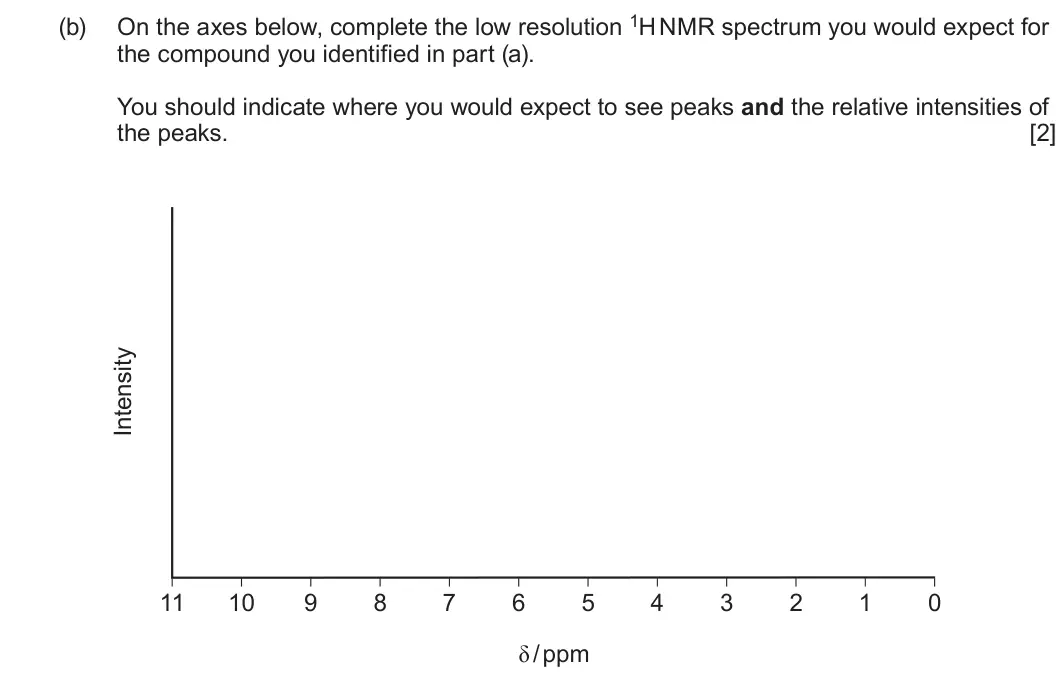 Summer 2023 AS Unit 2, question 11(b): the compound you identified in part (a). You should indicate where you would expect to see peaks and the relative intensities of the peaks. [2] 11 10 9 8 7 6 5 