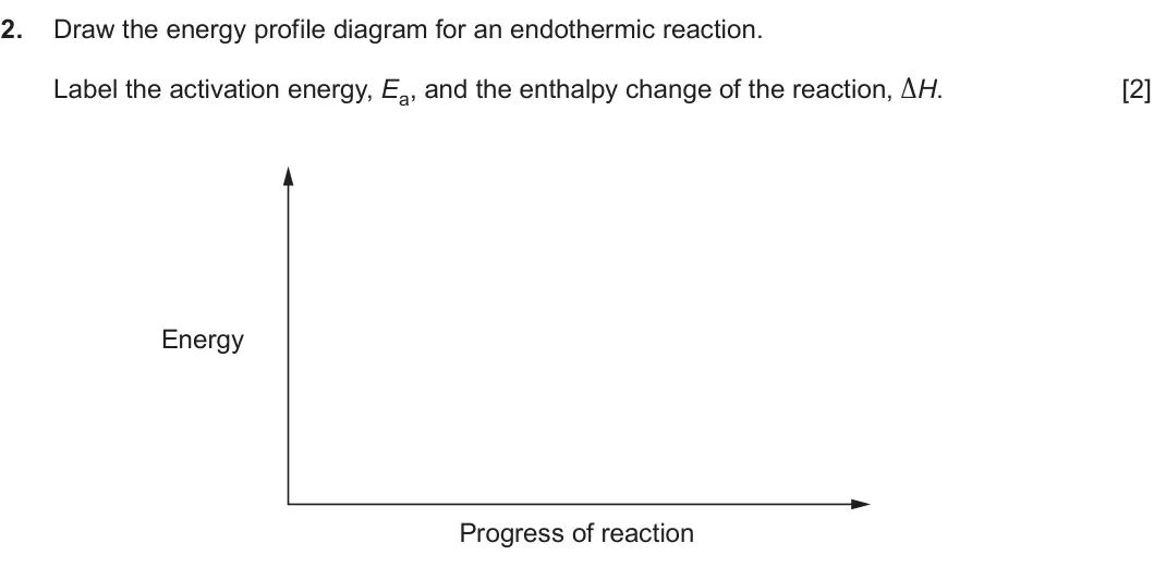 Summer 2024 AS Unit 2, question 2: Draw the energy profile diagram for an endothermic reaction. Label the activation energy, Ea, and the enthalpy change of the reaction, ΔH. [2] Energy Progress o