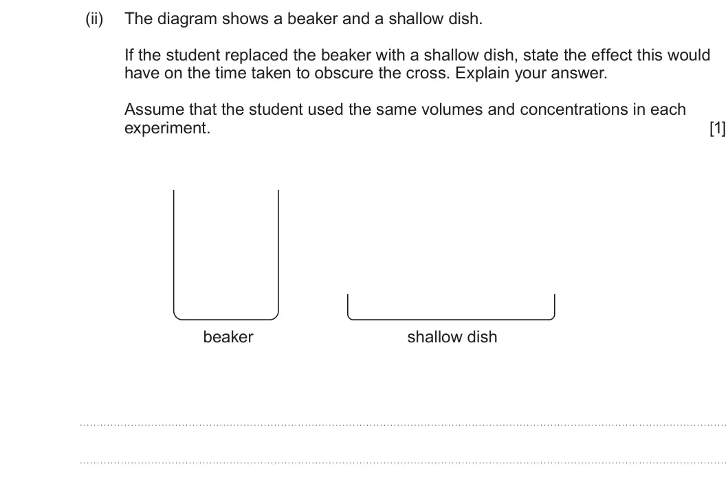 Summer 2024 AS Unit 2, question 10(b)(ii): The diagram shows a beaker and a shallow dish. If the student replaced the beaker with a shallow dish, state the effect this would have on the time taken to obs