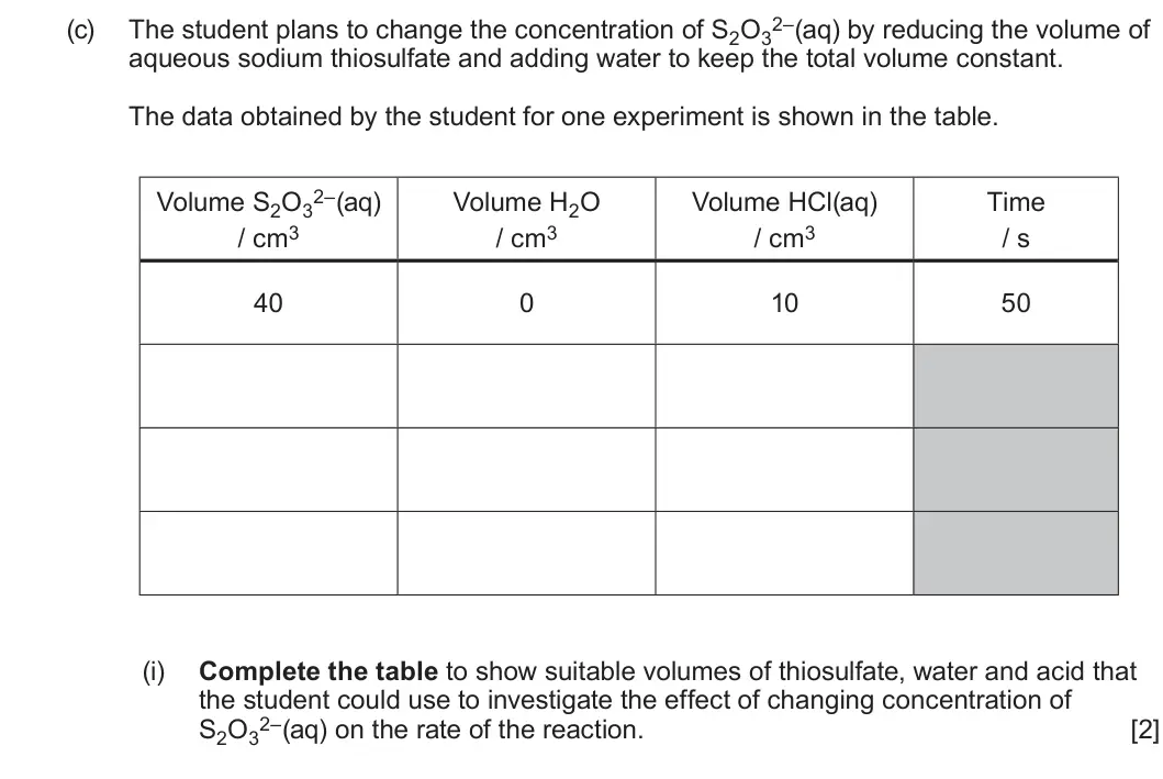 Summer 2024 AS Unit 2, question 10(c)(i): Complete the table to show suitable volumes of thiosulfate, water and acid that the student could use to investigate the effect of changing concentration of S2O