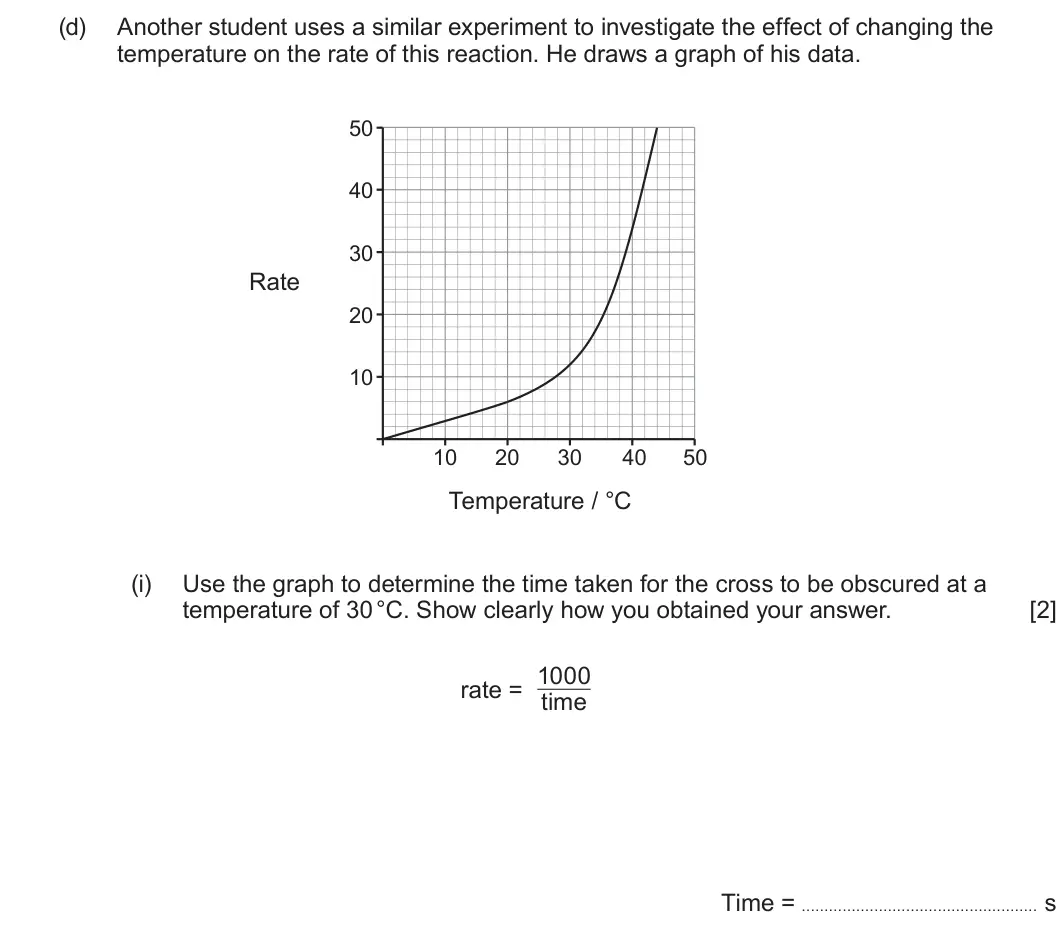 Summer 2024 AS Unit 2, question 10(d)(i): Use the graph to determine the time taken for the cross to be obscured at a temperature of 30 °C. Show clearly how you obtained your answer. [2] rate = 1000 tim