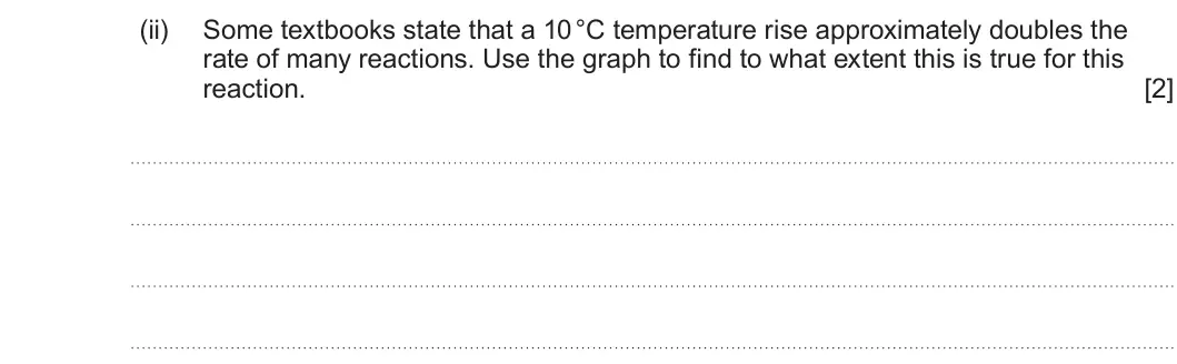 Summer 2024 AS Unit 2, question 10(d)(ii): Some textbooks state that a 10 °C temperature rise approximately doubles the rate of many reactions. Use the graph to find to what extent this is true for this