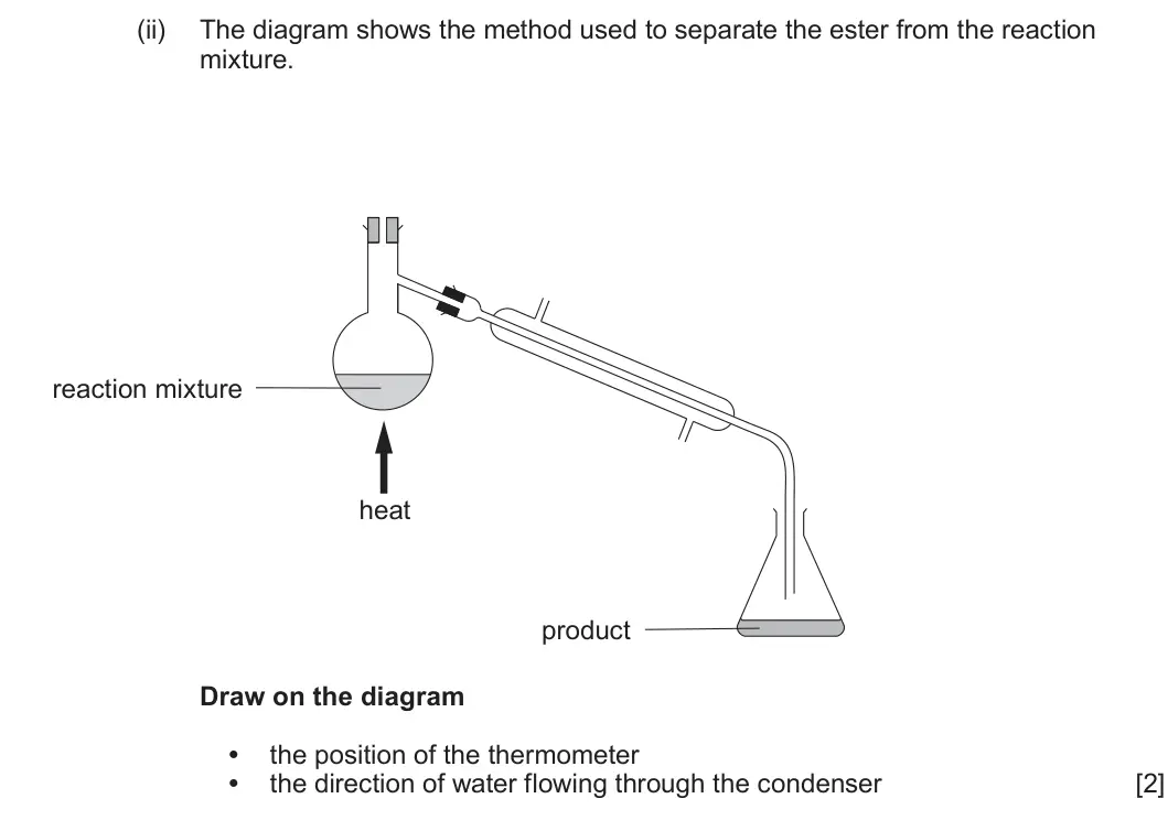 Summer 2024 AS Unit 2, question 13(b)(ii): The diagram shows the method used to separate the ester from the reaction mixture. reaction mixture heat product Draw on the diagram • the position of the therm