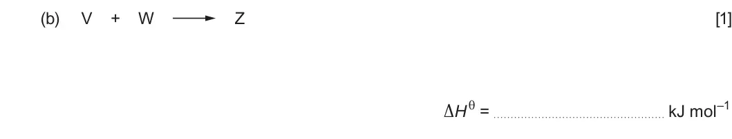 Summer 2025 AS Unit 2, question 6(b): V + W Z [1] ΔHθ = kJ mol–1