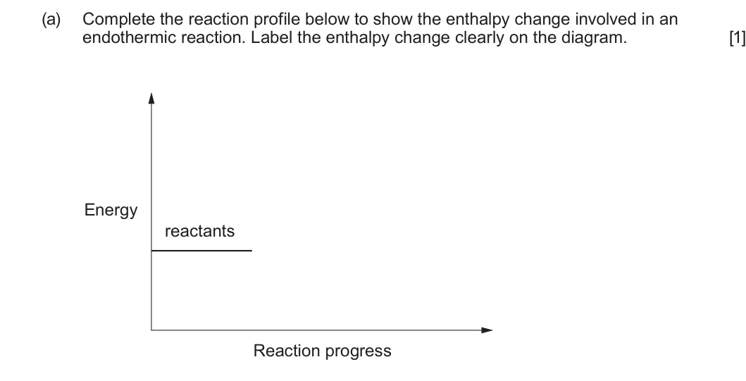 Summer 2025 AS Unit 2, question 8(a): Complete the reaction profile below to show the enthalpy change involved in an endothermic reaction. Label the enthalpy change clearly on the diagram. [1] Energ