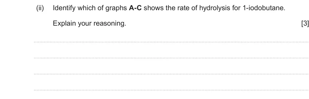 Summer 2025 AS Unit 2, question 11(a)(ii): Identify which of graphs A-C shows the rate of hydrolysis for 1-iodobutane. Explain your reasoning. [3]