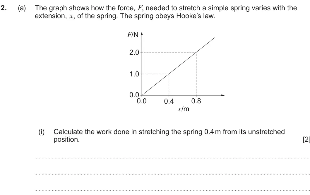 Summer 2022 AS Unit 1, question 2(a)(i): Calculate the work done in stretching the spring 0.4 m from its unstretched position. [2]