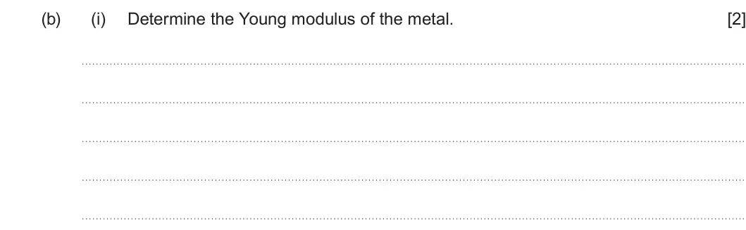 Summer 2022 AS Unit 1, question 4(b)(i): Determine the Young modulus of the metal. [2]