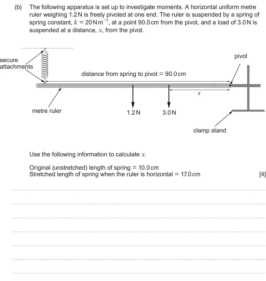 Summer 2023 AS Unit 1, question 1(b): The following apparatus is set up to investigate moments. A horizontal uniform metre ruler weighing 1.2 N is freely pivoted at one end. The ruler is suspended b