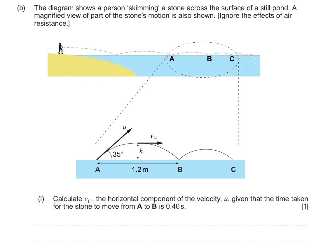 Summer 2023 AS Unit 1, question 3(b)(i): Calculate vH, the horizontal component of the velocity, u, given that the time taken for the stone to move from A to B is 0.40 s. [1]
