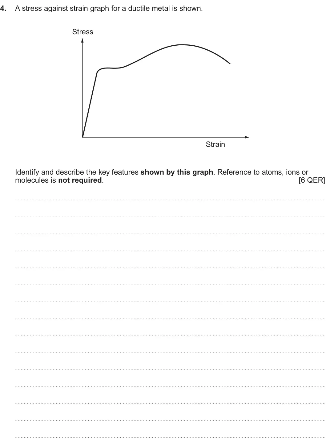 Summer 2023 AS Unit 1, question 4: A stress against strain graph for a ductile metal is shown. Stress Strain Identify and describe the key features shown by this graph. Reference to atoms, ions o