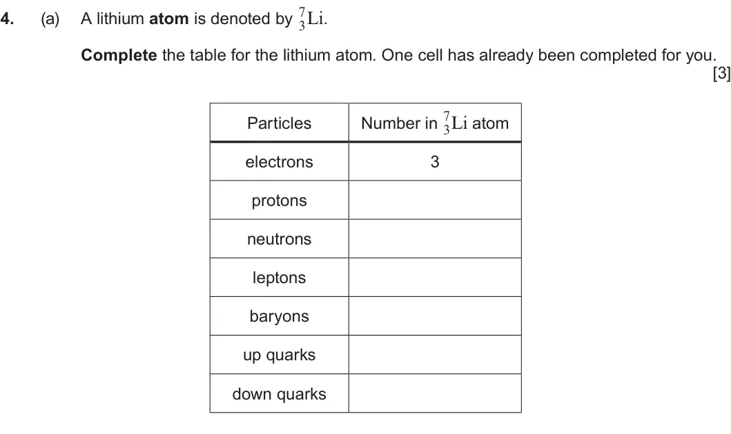 Summer 2024 AS Unit 1, question 4(a): 3Li. Complete the table for the lithium atom. One cell has already been completed for you. [3] Number in 7 Particles 3Li atom electrons 3 protons neutrons lepto