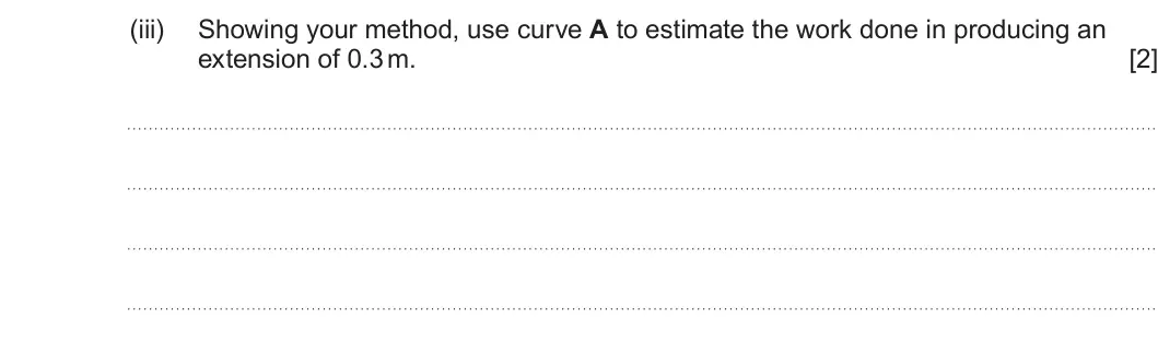 Summer 2024 AS Unit 1, question 6(b)(iii): Showing your method, use curve A to estimate the work done in producing an extension of 0.3 m. [2]