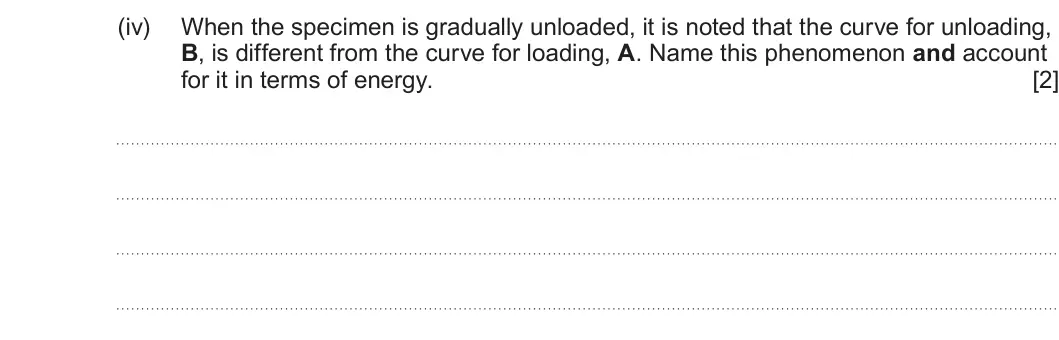 Summer 2024 AS Unit 1, question 6(b)(iv): When the specimen is gradually unloaded, it is noted that the curve for unloading, B, is different from the curve for loading, A. Name this phenomenon and accou