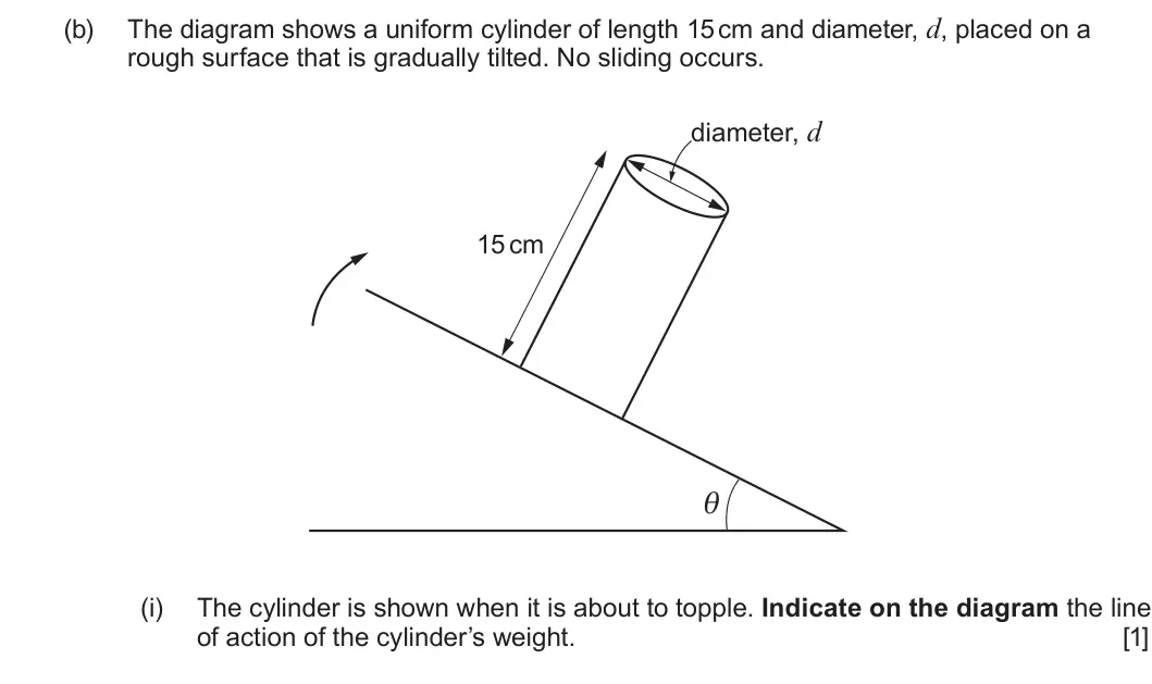 Summer 2025 AS Unit 1, question 1(b)(i): The cylinder is shown when it is about to topple. Indicate on the diagram the line of action of the cylinder’s weight. [1]