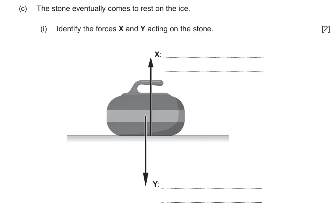 Summer 2025 AS Unit 1, question 5(c)(i): Identify the forces X and Y acting on the stone. [2] X: Y: