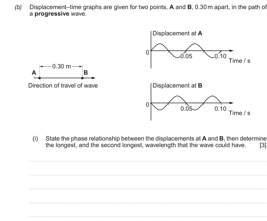 Summer 2016 AS Unit 2, question 6(b)(i): State the phase relationship between the displacements at A and B, then determine the longest, and the second longest, wavelength that the wave could have. [3]