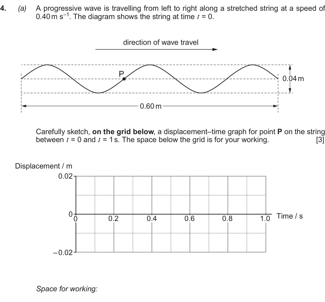 Summer 2018 AS Unit 2, question 4(a): A progressive wave is travelling from left to right along a stretched string at a speed of 0.40 m s–1. The diagram shows the string at time t = 0 direction of w