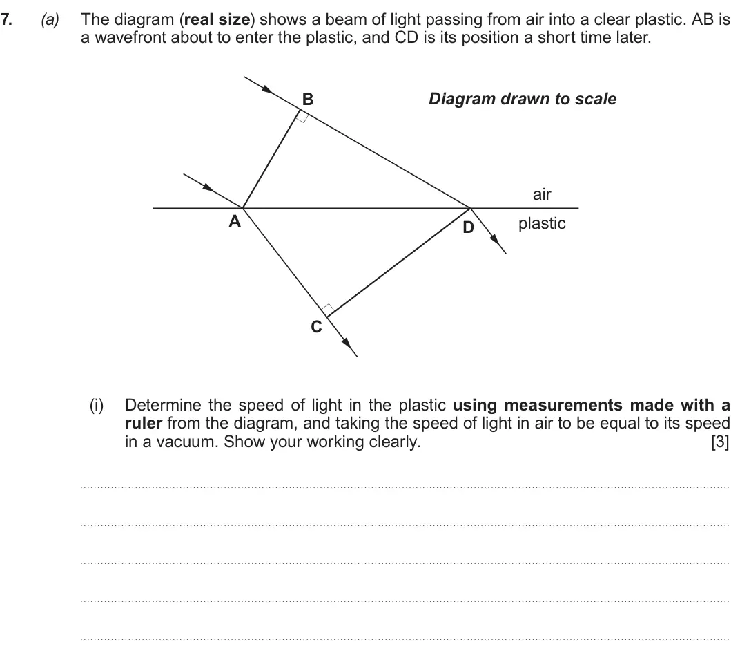 Summer 2019 AS Unit 2, question 7(a)(i): Determine the speed of light in the plastic using measurements made with a ruler from the diagram, and taking the speed of light in air to be equal to its speed