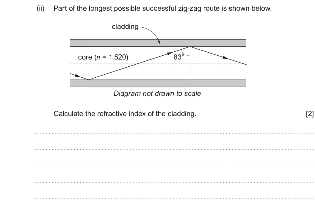 Summer 2019 AS Unit 2, question 7(b)(ii): Part of the longest possible successful zig-zag route is shown below. cladding core (n = 1.520) 83° Diagram not drawn to scale Calculate the refractive index of