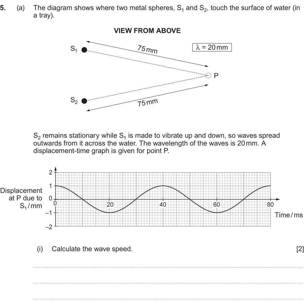 Summer 2022 AS Unit 2, question 5(a)(i): Calculate the wave speed. [2]