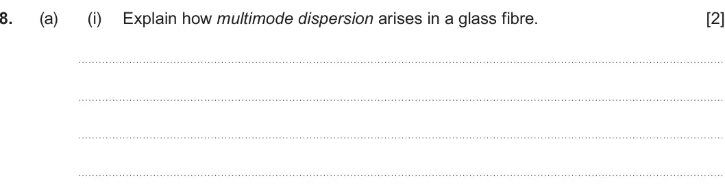Summer 2022 AS Unit 2, question 8(a)(i): Explain how multimode dispersion arises in a glass fibre. [2]