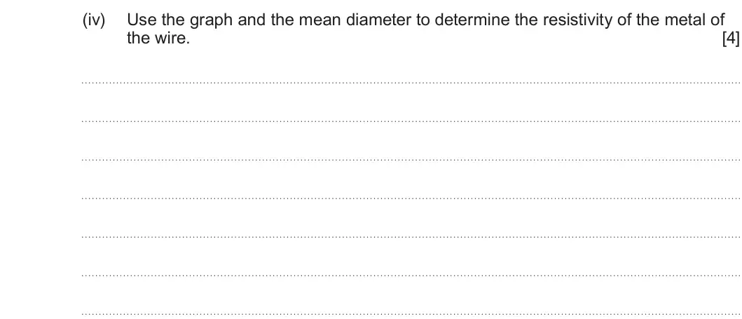 Summer 2023 AS Unit 2, question 1(a)(iv): Use the graph and the mean diameter to determine the resistivity of the metal of the wire. [4]