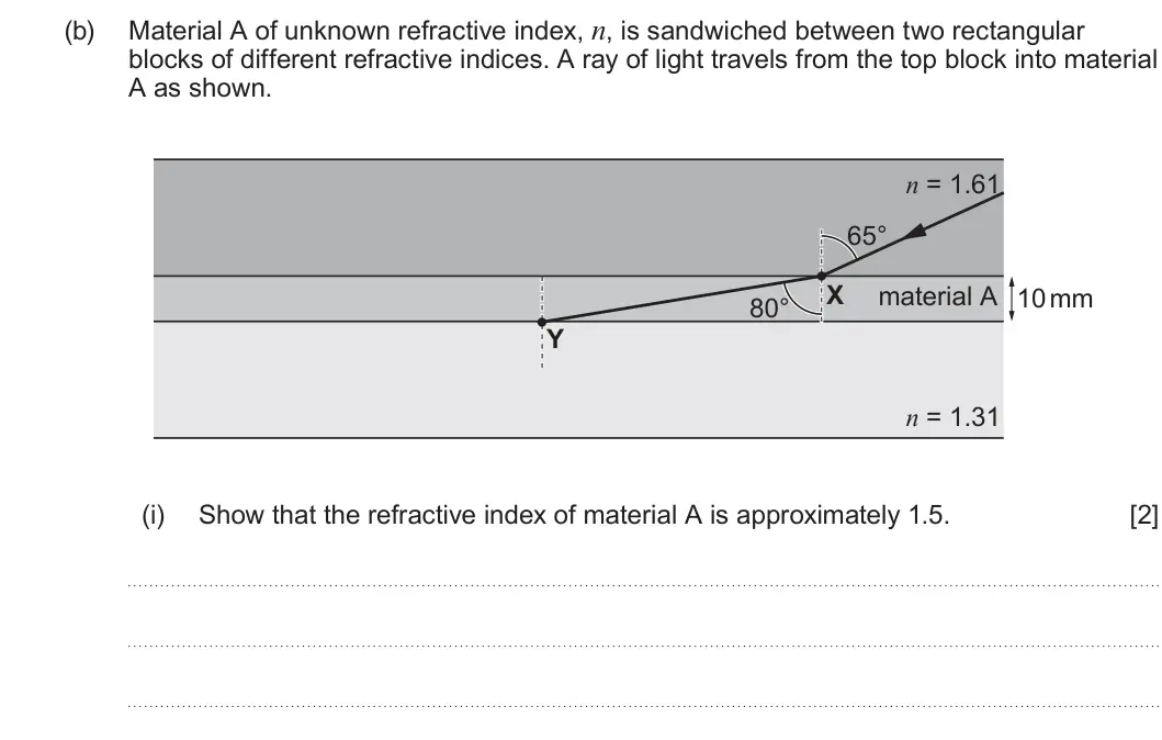 Summer 2023 AS Unit 2, question 5(b)(i): Show that the refractive index of material A is approximately 1.5. [2]