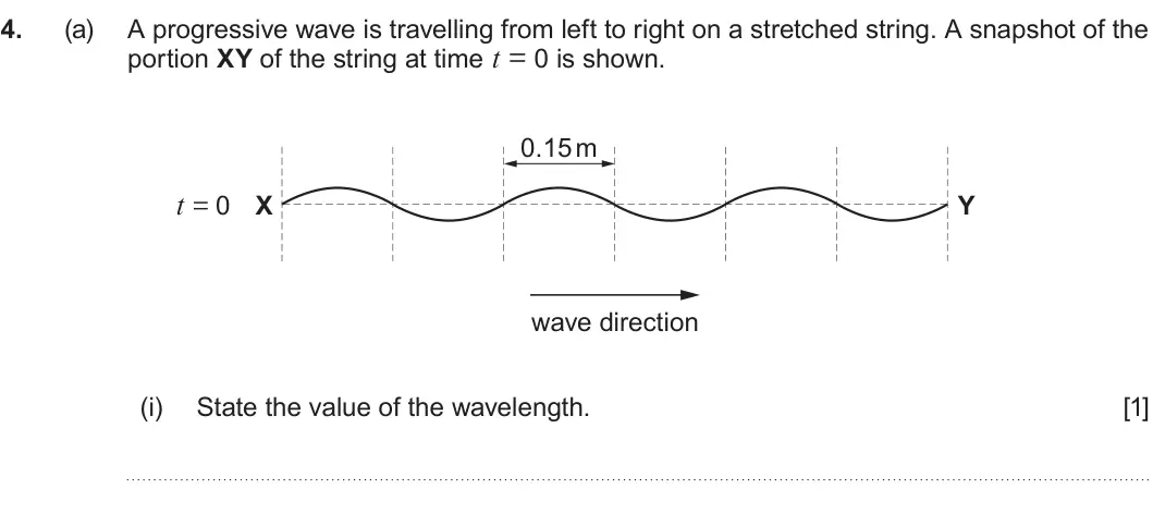 Summer 2024 AS Unit 2, question 4(a)(i): State the value of the wavelength. [1]