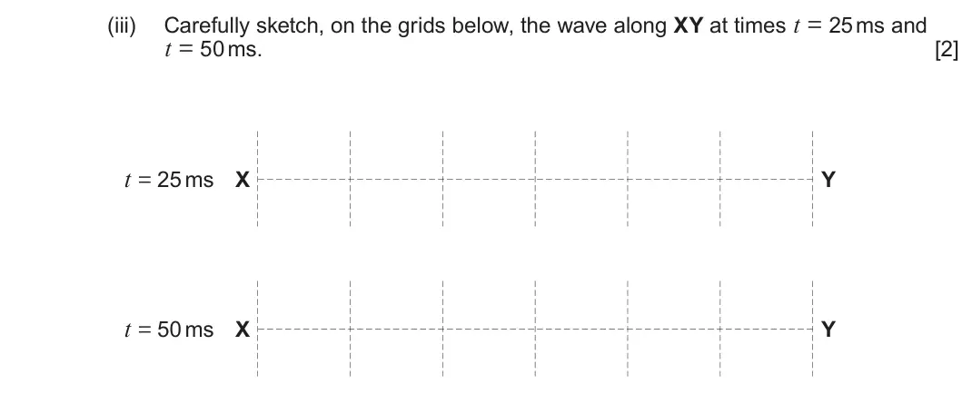 Summer 2024 AS Unit 2, question 4(a)(iii): t = 50 ms. [2] t = 25 ms X Y t = 50 ms X Y