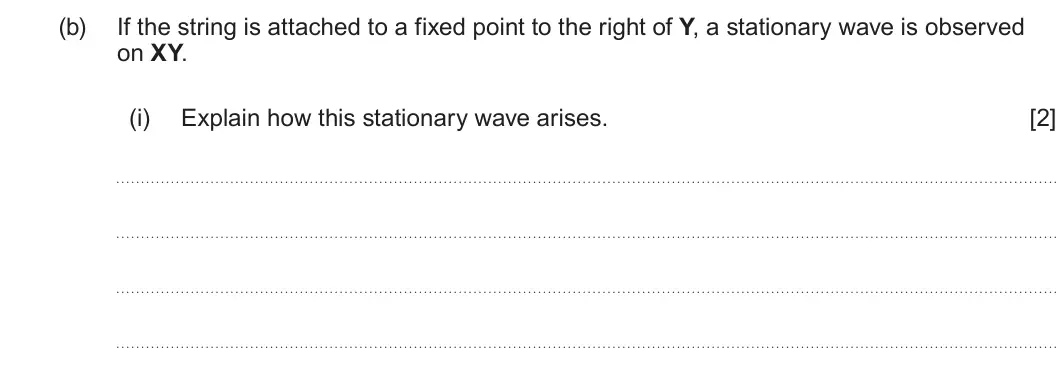Summer 2024 AS Unit 2, question 4(b)(i): Explain how this stationary wave arises. [2]