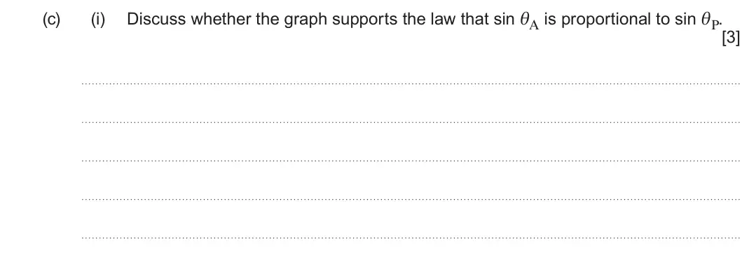 Summer 2024 AS Unit 2, question 7(c)(i): [3]