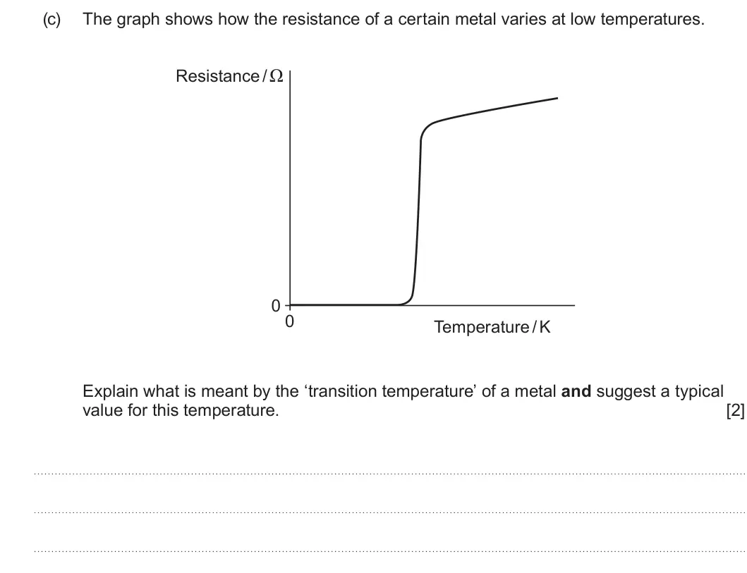 Summer 2025 AS Unit 2, question 2(c): The graph shows how the resistance of a certain metal varies at low temperatures. Resistance / Ω 0 0 Temperature / K Explain what is meant by the ‘transition te