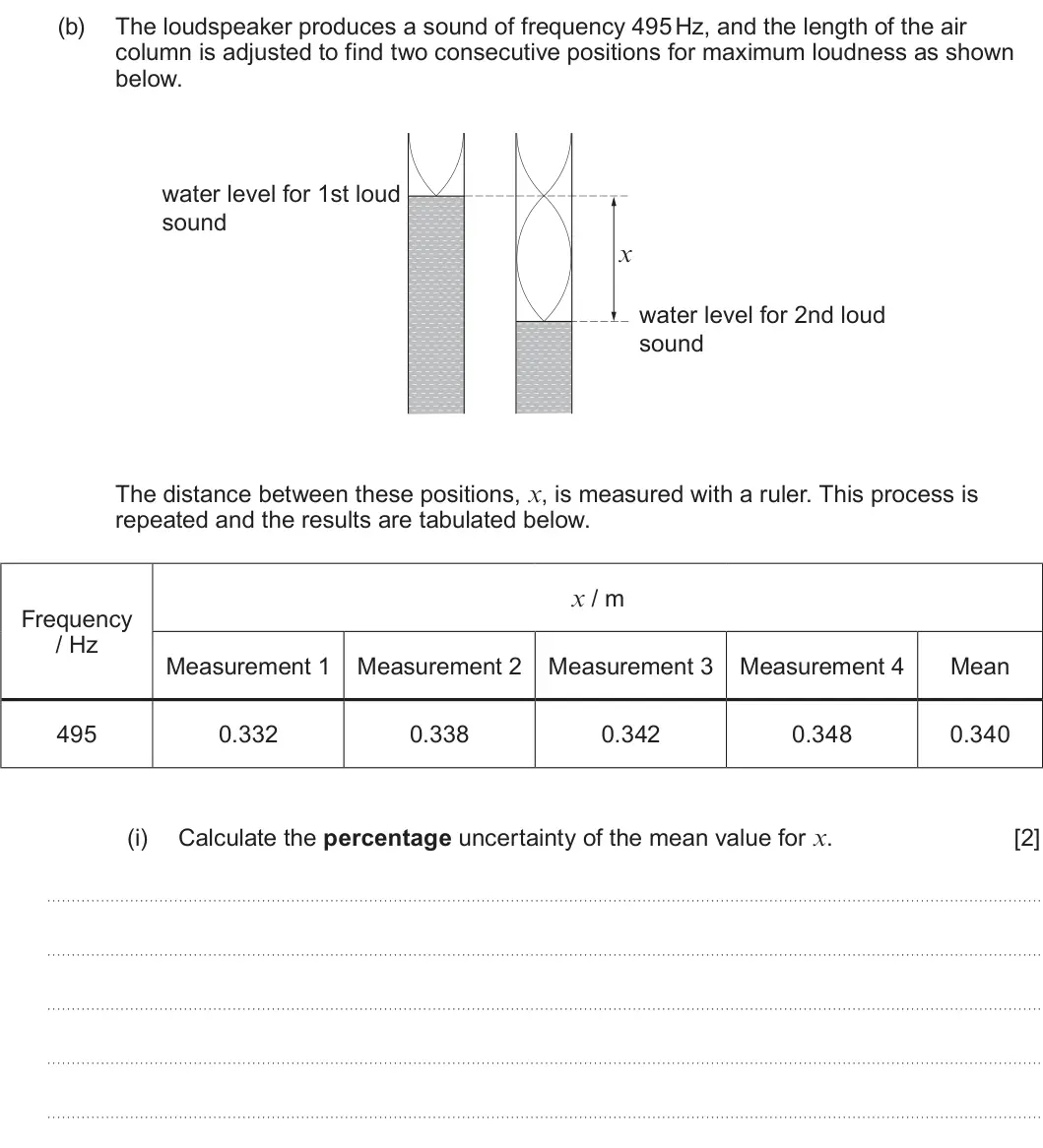 Summer 2025 AS Unit 2, question 4(b)(i): Calculate the percentage uncertainty of the mean value for x. [2]