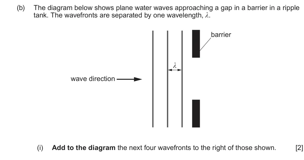 Summer 2025 AS Unit 2, question 5(b)(i): Add to the diagram the next four wavefronts to the right of those shown. [2]