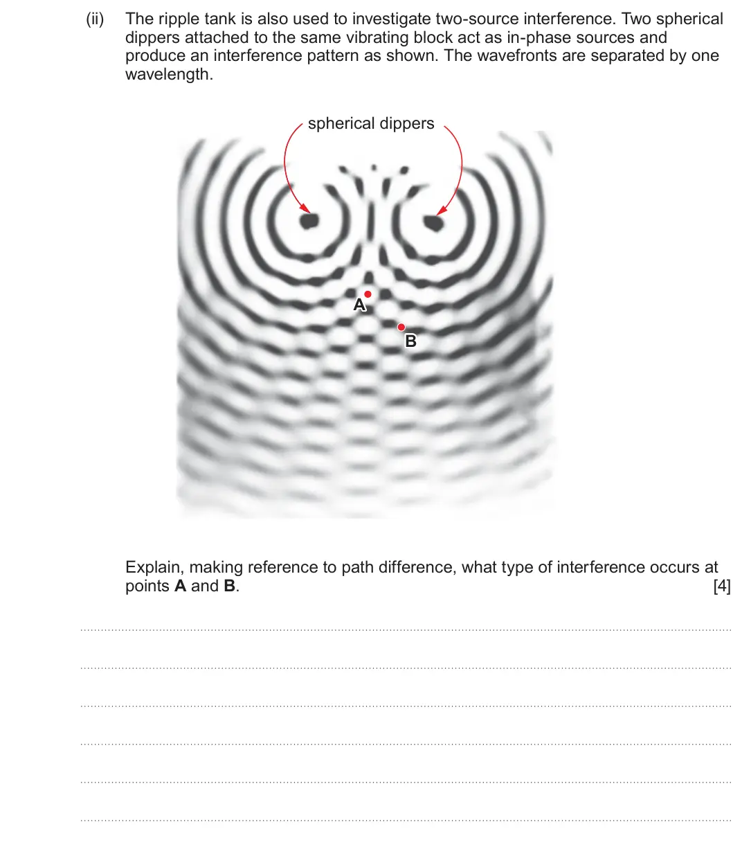 Summer 2025 AS Unit 2, question 5(c)(ii): The ripple tank is also used to investigate two-source interference. Two spherical dippers attached to the same vibrating block act as in-phase sources and prod