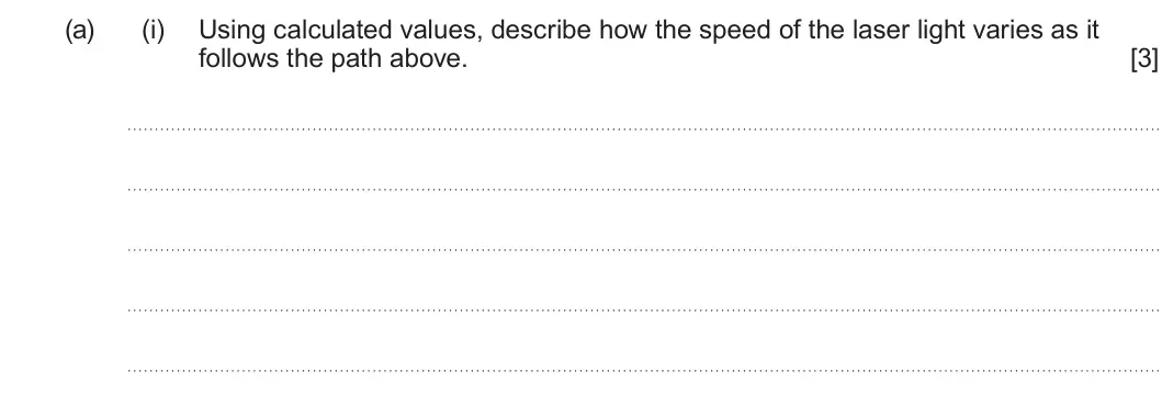 Summer 2025 AS Unit 2, question 6(a)(i): Using calculated values, describe how the speed of the laser light varies as it follows the path above. [3]