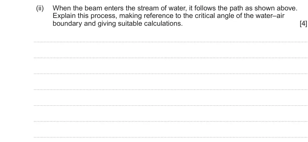 Summer 2025 AS Unit 2, question 6(a)(ii): When the beam enters the stream of water, it follows the path as shown above. Explain this process, making reference to the critical angle of the water–air boun