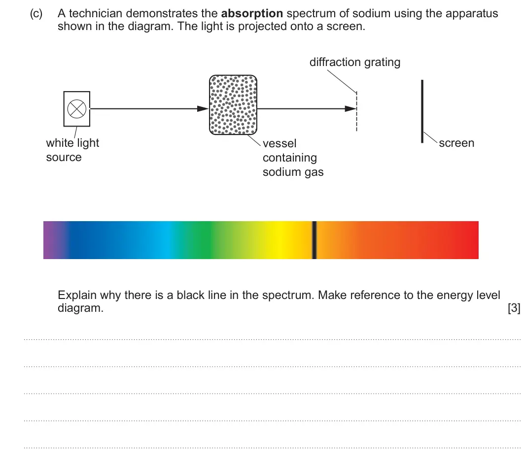 Summer 2025 AS Unit 2, question 7(c): A technician demonstrates the absorption spectrum of sodium using the apparatus shown in the diagram. The light is projected onto a screen. diffraction grating