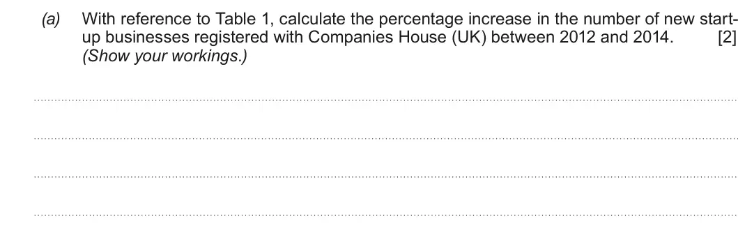 Summer 2017 AS Unit 1, question 2(a): With reference to Table 1, calculate the percentage increase in the number of new start- up businesses registered with Companies House (UK) between 2012 and 201