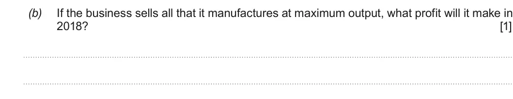 Summer 2018 AS Unit 1, question 4(b): If the business sells all that it manufactures at maximum output, what profit will it make in 2018? [1]