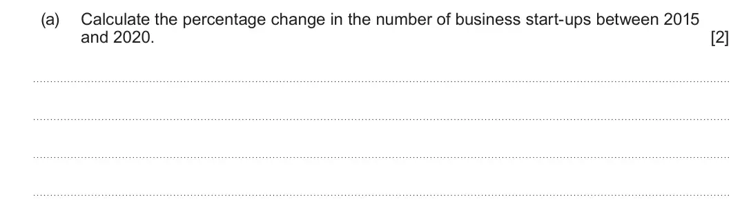 Summer 2023 AS Unit 1, question 6(a): Calculate the percentage change in the number of business start-ups between 2015 and 2020. [2]