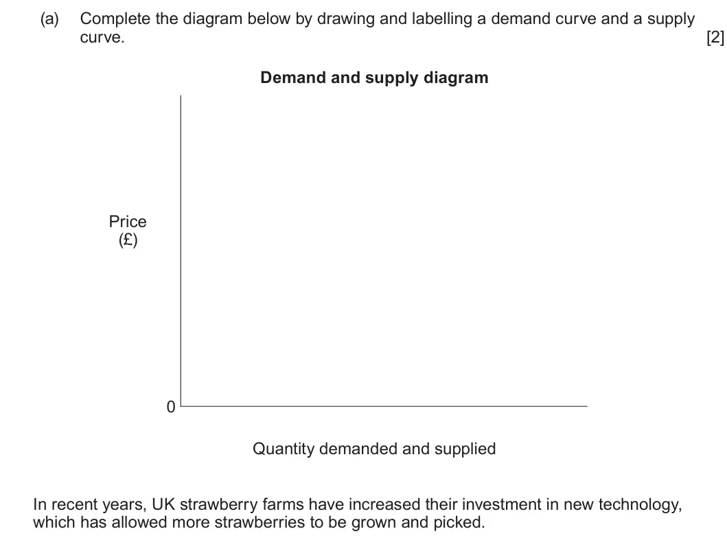 Summer 2024 AS Unit 1, question 2(a): Complete the diagram below by drawing and labelling a demand curve and a supply curve. [2] Demand and supply diagram Price (£) 0 Quantity demanded and supplied 