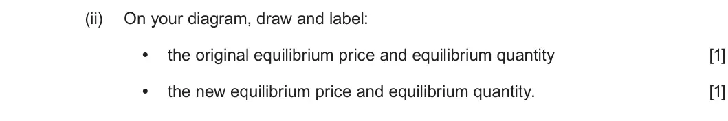 Summer 2024 AS Unit 1, question 2(b)(ii): On your diagram, draw and label: • the original equilibrium price and equilibrium quantity [1] • the new equilibrium price and equilibrium quantity. [1]