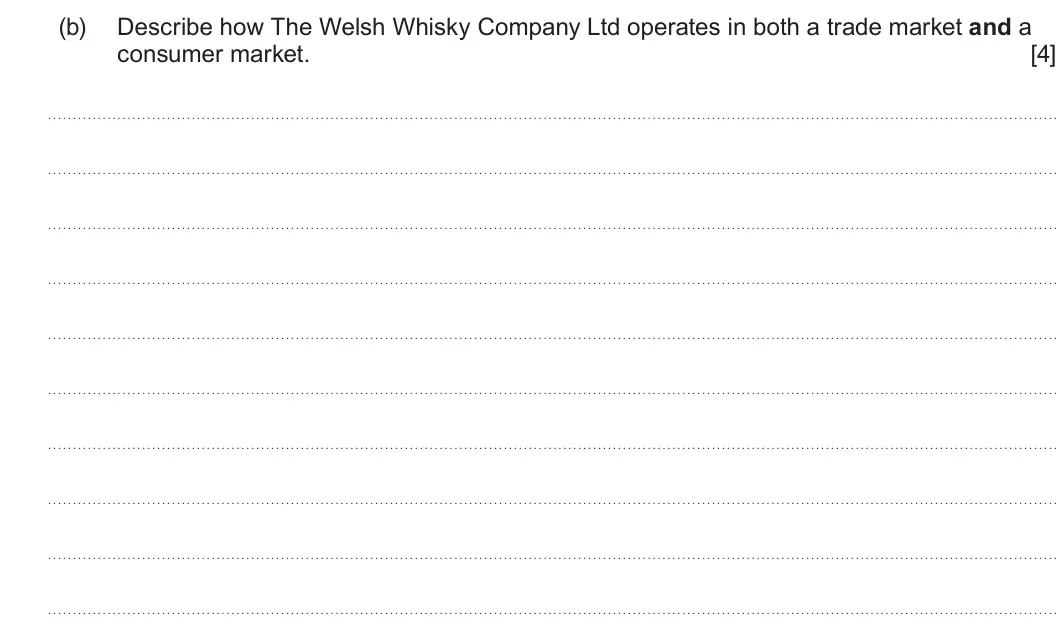 Summer 2025 AS Unit 1, question 3(b): Penderyn The Welsh Whisky Company Ltd produces and sells a range of premium alcoholic drinks including whisky, gin, rum and vodka. Its strongest brand is Pender