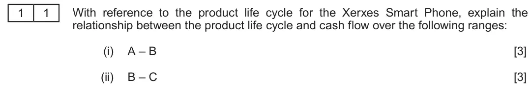Summer 2018 AS Unit 2, question 1.1: The diagram below shows the product life cycle for the Xerxes Smart Phone. Cash Flow/Sales (£s Millions) A Sales Cash flow 0 Time (years) 2 1 2 3 4 5 1 B C With